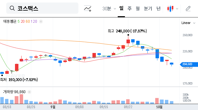 (192820) Cosmax Stock Analysis: Why GIC’s Major Investment Matters for the Cosmetics ODM Giant