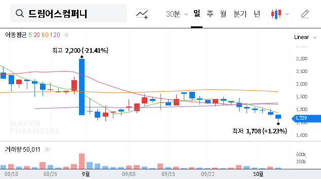 (060570) Dreamus Company Acquisition by bemyfriends: 2025 Analysis & Investor Guide