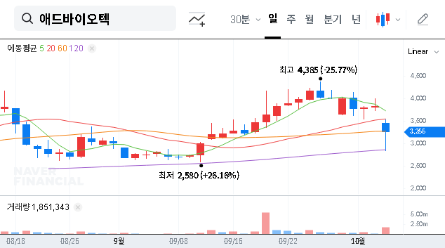 (179530) AdBiotech (179530) Major Shareholder Sells: A Deep-Dive Stock Analysis for Investors
