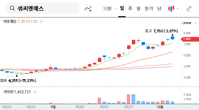 (252990) SEMCNS Block Sale Analysis (252990): 2025 Stock Investment Strategy