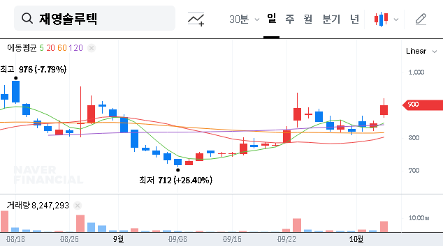 (049630) JaeYoung Solutec (049630) Share Sale: Deep-Dive Stock Analysis for Investors