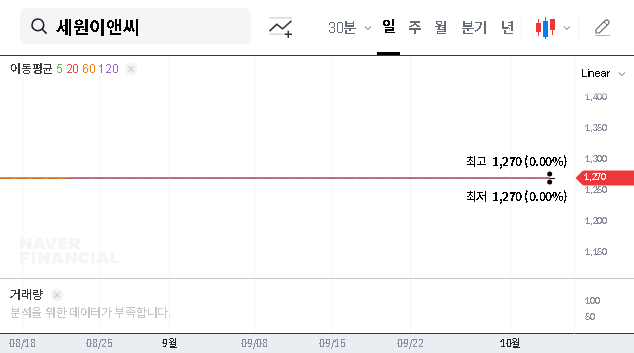 (091090) Sewon E&C Delisting 2025: An Urgent Investor’s Guide to Liquidation Trading