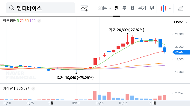 (226590) Mdevice Stock Deep Dive: Decoding Morgan Stanley’s Strategic Investment