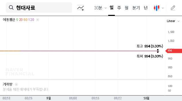 (016790) HYUNDAI FEED Inc. Delisting Crisis: Shareholder Stock Attachment Signals Deeper Trouble