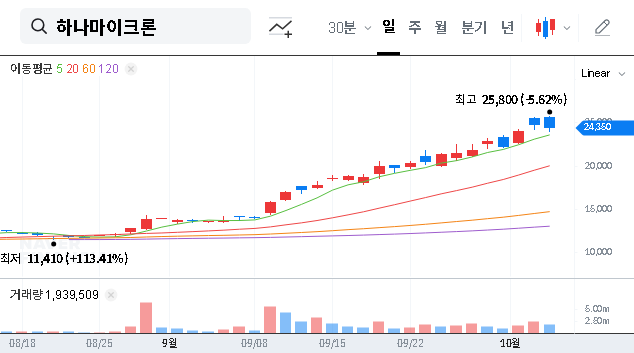 (067310) Comprehensive HanaMicronInc. Stock Analysis (067310): Investment Outlook After Shareholding Report