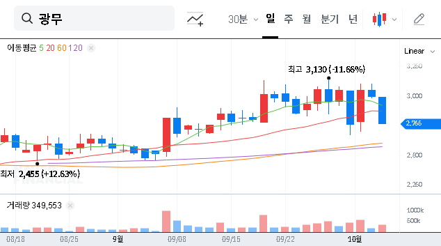 (029480) Kwangmu Stock Forecast: A Deep Dive into the Conversion Rights Exercise