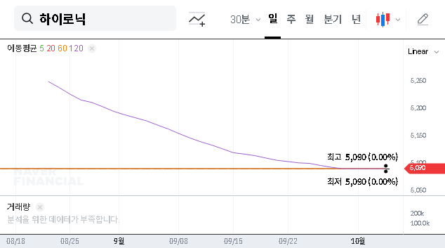 (149980) Hironic Synerjet Deal: A Deep Dive Stock Analysis for Investors