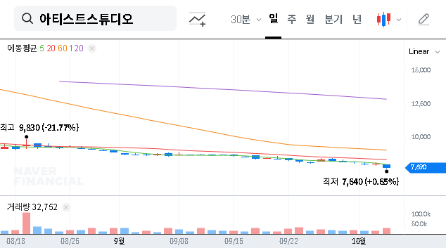 (200350) Artist Studio Inc. Lawsuit: New Share Nullification Appeal & Stock Price Impact (2024 Analysis)