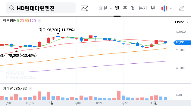 (071970) HD-Hyundai Marine Engine Stock: Analysis of ₩44.7B Contract & Investment Outlook
