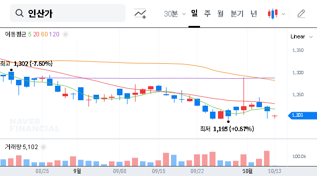 (277410) INSAN Inc. Stock Analysis (277410): Is the CEO’s Share Purchase a Bullish Signal?