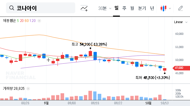 (052400) KONA I Investor Relations (052400): A Deep Dive for Investors | Stock Analysis & Strategy