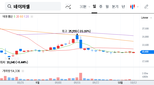 (007390) NATURECELL Rights Offering (007390): An In-Depth Investment Analysis for 2025