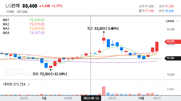 (066570) LG Electronics Q3 2025 IR: A Deep Dive Stock Analysis & Investment Guide