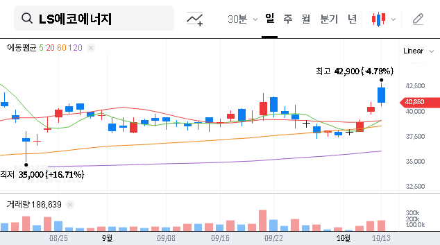 (229640) LS Eco Energy Ltd. IR Event (Oct 15, 2025): A Deep-Dive Stock Analysis