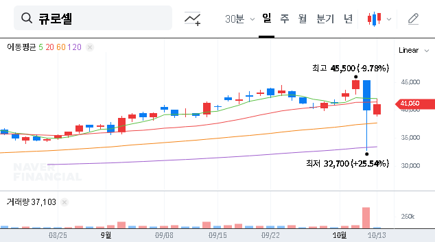 (372320) Curocell CAR-T Technology Export: A Landmark Deal for Global Expansion