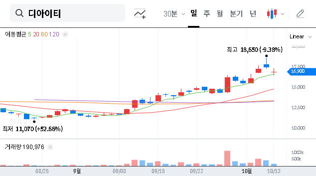 (110990) DIT Corp. Treasury Stock Disposal: A Deep Dive for Investors (2025 Analysis)