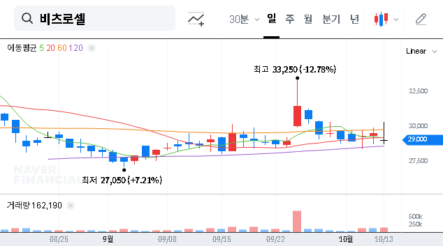 (082920) VITZROCELL IR Event 2025: A Deep Dive Analysis for Investors on its Outlook and Strategy