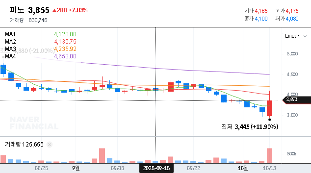 (033790) FINO INC. Secures KRW 9.8B NCM Precursor Supply Contract: A Deep Dive into the Secondary Battery Materials Market