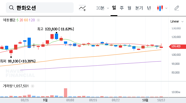 (042660) Hanwha Ocean Q3 2025 Earnings Preview: In-Depth Analysis for Investors
