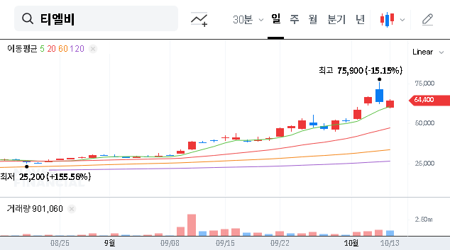(356860) TLB Interim Dividend 2025: A Deep-Dive Investor Analysis of Performance & Stock Outlook