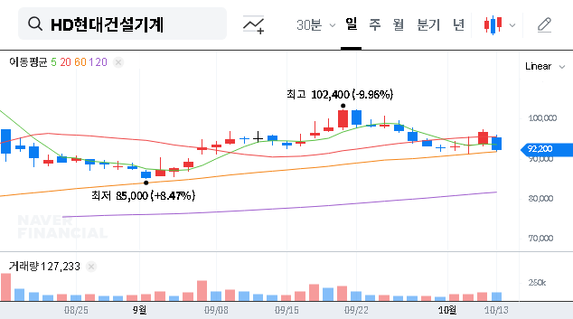 (267270) HD Hyundai Construction Equipment Merger: Full Stock Analysis & 2026 Strategy