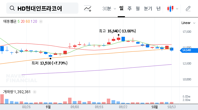 (042670) HD Hyundai Infracore Merger: 2026 Stock Analysis & Investment Guide