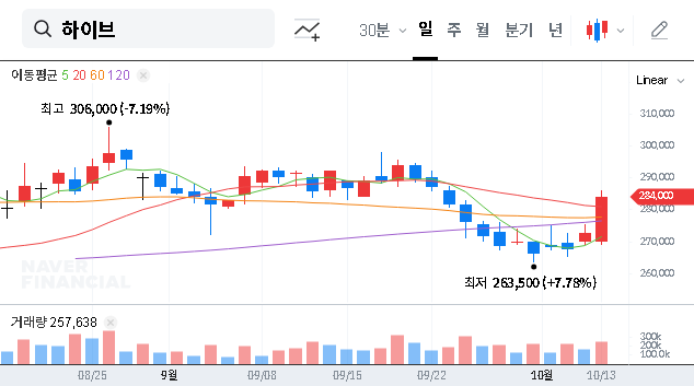 (352820) HYBE Q3 2025 Earnings: A Deep Dive Analysis for Investors
