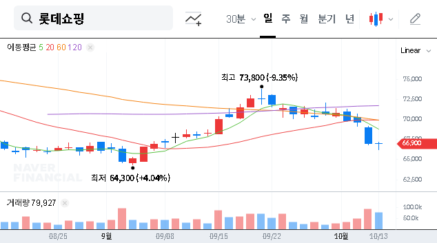 (023530) LOTTE SHOPPING IR Q3 2025: Complete Earnings Preview & Stock Analysis