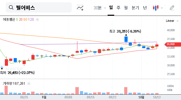 (263750) PearlAbyss Q3 2025 Earnings Analysis: Can Crimson Desert Fuel a Stock Turnaround?