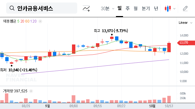 (211050) INCAR FINANCIAL SERVICE Stock: CEO Increases Stake – A Deep-Dive Analysis for Investors