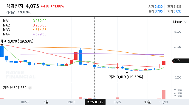 (011230) SAMWHA ELECTRONICS Investment: A Deep Dive into the ₩4B Bet on its Qingdao Subsidiary