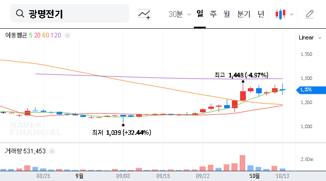 (017040) KWANG MYUNG ELECTRIC (017040) Cancels ₩30B CB: What It Means for Financial Stability & Growth