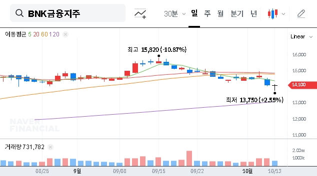 (138930) BNK Financial Group Q2 2025 IR: In-Depth Analysis for Investors on Performance, Risk & Strategy