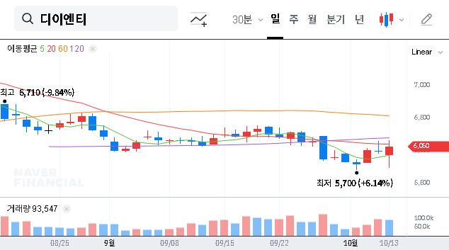 (079810) DE&TCo.,Ltd. (079810) IR Analysis: Stock Outlook & Future Growth Potential