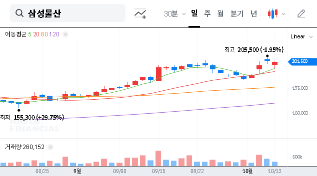 (028260) SAMSUNG C&T Contract: Deep Dive into the KRW 1 Trillion Deal & Stock Analysis