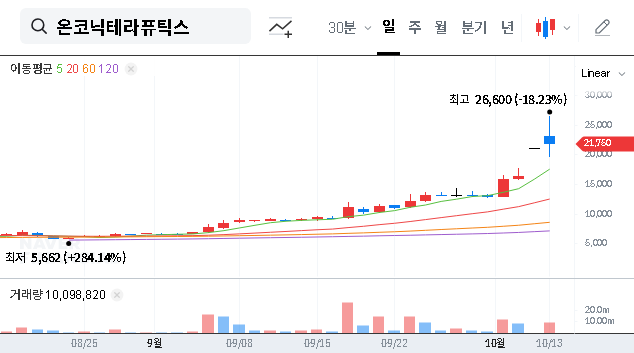 (476060) Onconic Therapeutics Analysis: Zastaprazan & Nesuparib Poised for Growth