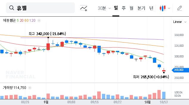(145020) Hugel RSU Program: A Deep Dive into Shareholder Value & Talent Retention Strategy