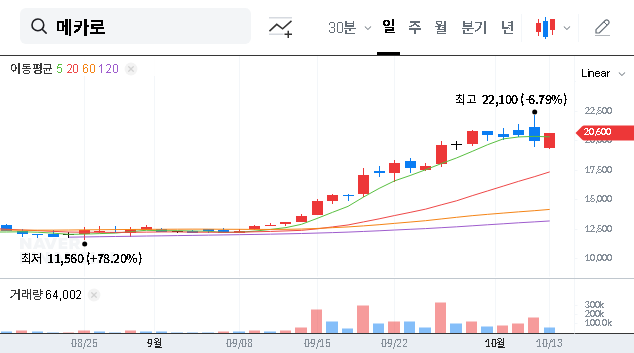 (241770) MECARO Self-Stock Disposal: A 2025 In-Depth Financial Analysis for Investors