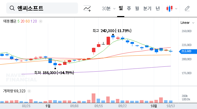 (036570) NCsoft Q3 2025 Earnings Analysis: A Deep Dive for Investors