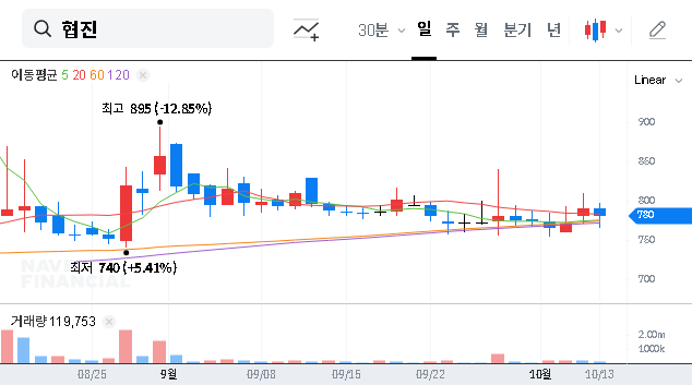 (138360) Hyupjin Kwangmu Acquisition: A Deep Dive into the Secondary Battery Pivot (138360)