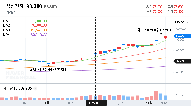 (005930) Samsung Q3 2025 Earnings Preview: Full Analysis on AI Chip Recovery & Stock Outlook