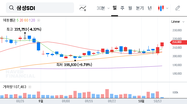 (006400) SAMSUNG SDI CO.,LTD (006400) Q3 2025 IR Analysis: A Turning Point for Stock Growth?