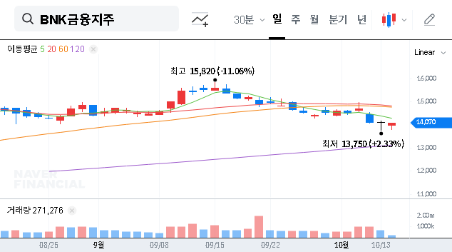 (138930) BNK Financial Group H1 2025 Earnings: A Deep Dive for Investors