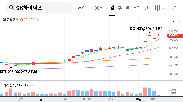(000660) SK Hynix Stock: Capital Group Sells All Shares – A Red Flag or Golden Opportunity?