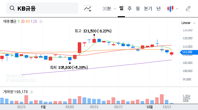 (105560) KB Financial Group Inc. Analysis (2025): Performance, Risks & Stock Outlook