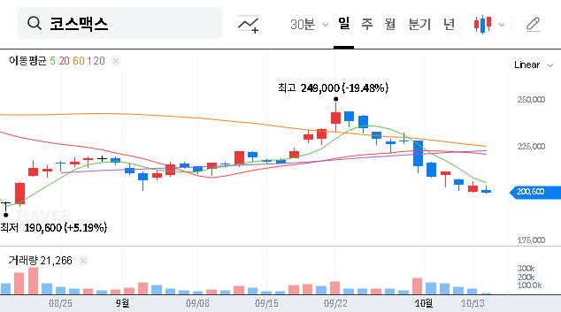 (192820) COSMAX Investment Analysis: Why Singapore’s Government Acquired a 5% Stake in COSMAX (192820)
