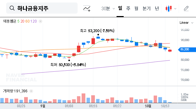 (086790) Hana Financial Group Stock: Analyzing The Capital Group’s Exit & Alarming Financials