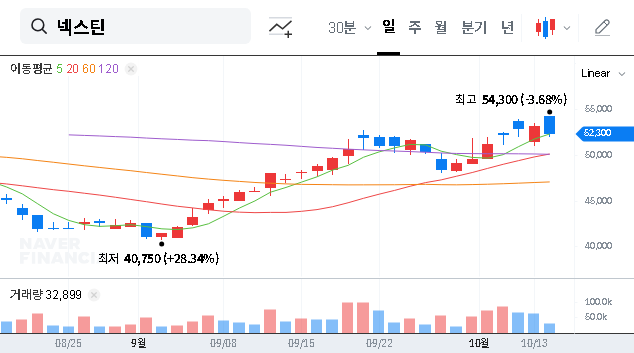 (348210) NEXTIN Inc. (348210) IR Analysis: Deep Dive into AI Semiconductor Growth