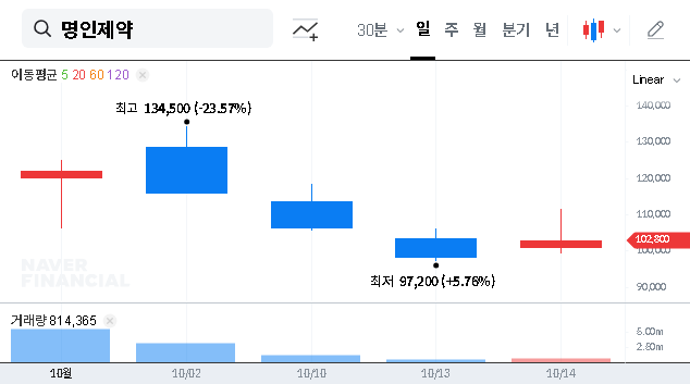 (317450) MYUNGIN PHARM.CO., LTD (317450) Stock Analysis: Shareholder Stake Hits 73.81% – An Investor’s Guide