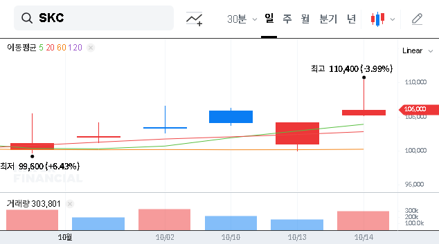 (011790) SKC LTD’s SK PIC Global Divestment: 2025 Investor Deep Dive & Stock Analysis